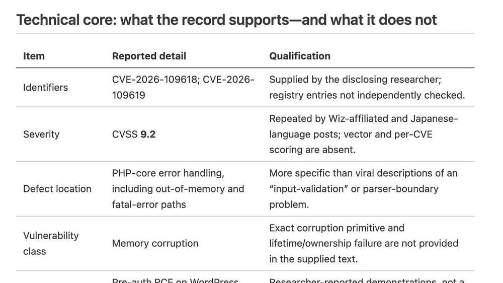 [AI 新闻] OpenAI 用 GPT-5.6 Sol 发现影响 70% 网站的 PHP 核心漏洞 PHP2Shell，历时 2 个月协同响应